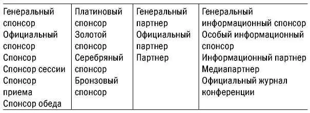 В соответствии со статусом меняется размер спонсорского вложения Выбрав одну - фото 36