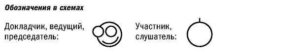 При рассадке Класс участники сидят за столамипартами и смотрят в одну - фото 41