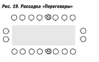 Данная рассадка оптимально подходит для проведения равноправных переговоров - фото 47