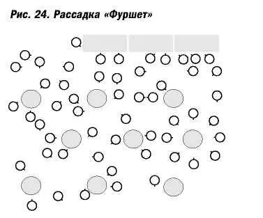Обычно гдето в углу у стены стоит барная стойка с напитками и линия столов с - фото 52