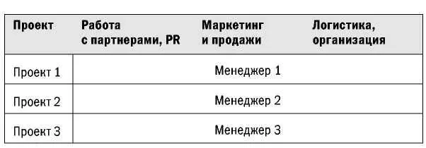 Такая схема работы подходит если мероприятий не очень много если они не очень - фото 58