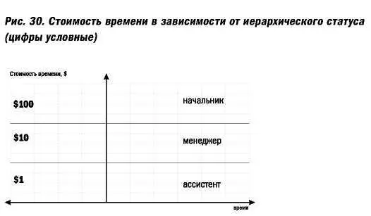 Как должна работать организация оказывающая профессиональные услуги А - фото 60