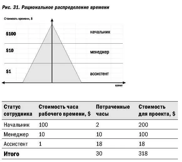 Практически в каждом проекте есть и механическая работа отправка приглашений - фото 61