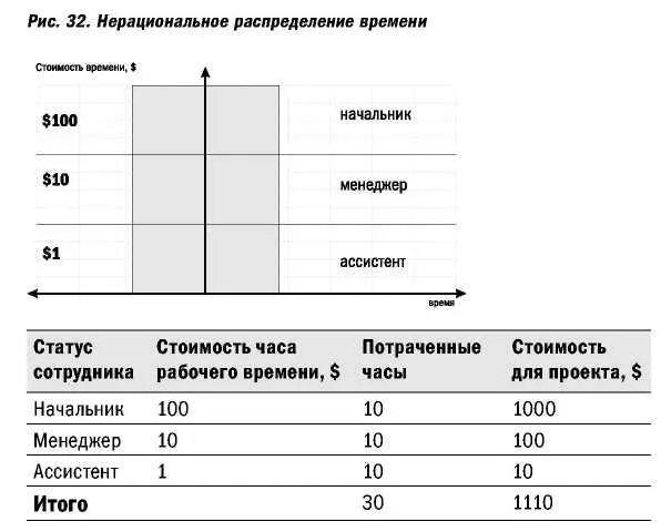 Практически в каждом проекте есть и механическая работа отправка приглашений - фото 62