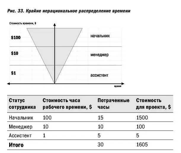 Практически в каждом проекте есть и механическая работа отправка приглашений - фото 63