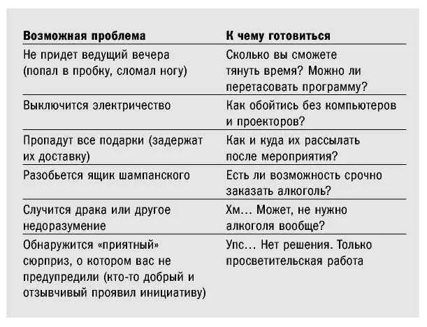 Найдите ключевой элемент или несколько вашего мероприятия который может ВСЕ - фото 67