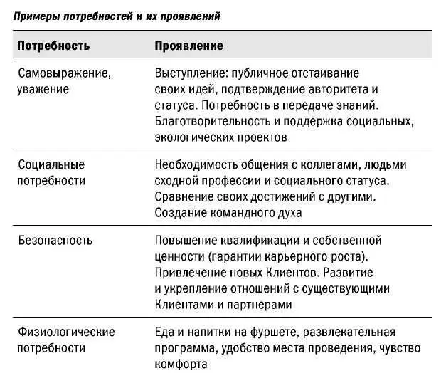 При определении и прогнозировании истинных мотивов участия в вашем мероприятии - фото 68