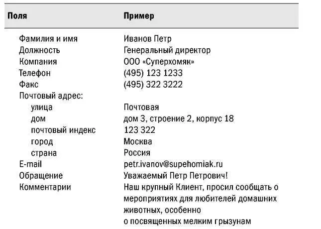 Кроме этого в базе могут быть например такие поля день рождения - фото 70