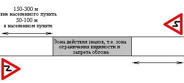 Следует всегда помнить что Правила это выжимка из ГОСТов Случаев - фото 4