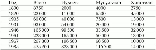 4 Израиль и арабские страны 1978 г произошел исторический поворот в - фото 1