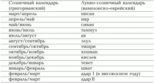 2 Начало вавилонского пленения 586 или 607 г до н э Чтобы установить - фото 2
