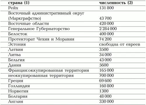 Во время осуществления окончательного решения еврейского вопроса следует - фото 4