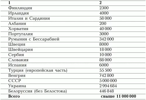 Во время осуществления окончательного решения еврейского вопроса следует - фото 5