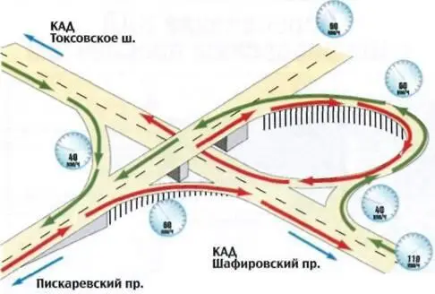 8 Пересечение КАД с Шафировским проспектом Схема развязки Тобразная - фото 8