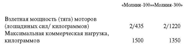 Молния100 будет служить прекрасным самолетом для деловых людей как - фото 7