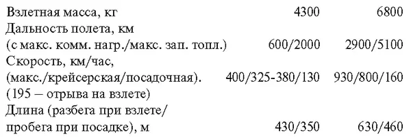 Молния100 будет служить прекрасным самолетом для деловых людей как - фото 8