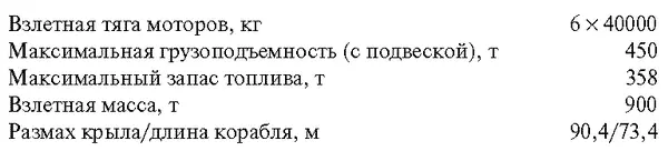Впрочем создание Геракла было делом решенным Очертания двухкорпусного - фото 9