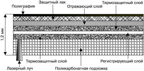 Рис 14 Структура CDRW Во время прожига записи диска луч лазера - фото 4