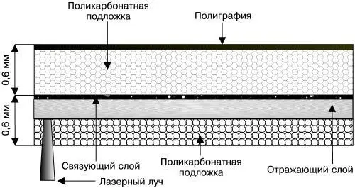 Рис 15 Структура DVD1 и DVD5 DVD9 Singlesided doublelayer - фото 5