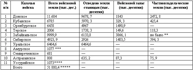 Таблица составлена по данным ГАРО Ф 353 Оп 1 Д 773 подсчет наш - фото 2