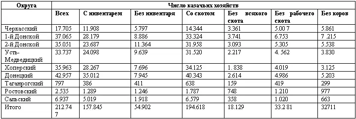 Таблица составлена по данным ГАРО Ф 353 Оп 1 Д 863 ЛЛ 15 19 22 - фото 4