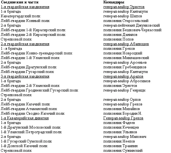 Дорогой славы и утрат Казачьи войска в период войн и революций - фото 5