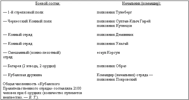 Приложение составлено по данным Денисов СВ Белая Россия Альбом 1 - фото 21