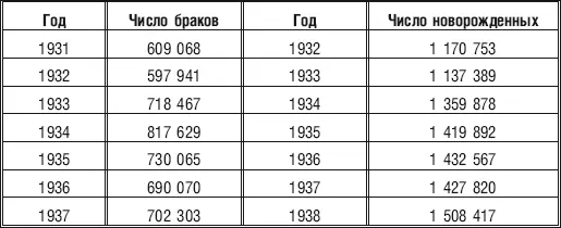 Размеры государственной помощи матерям также были весьма впечатляющими только - фото 1