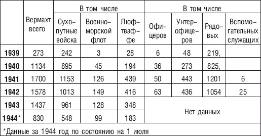 В целом это был самый настоящий геноцид Только между 1937 и 1939 гг по - фото 2