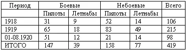 Примечание В боевые потери помимо убитых включены раненые пленные и - фото 6