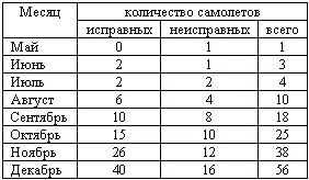 Но большинство самолетов находилось на тыловых аэродромах и не принимало - фото 2