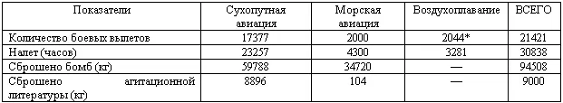 подъемов аэростатов Возможно эти цифры неполные поскольку неизвестно - фото 7