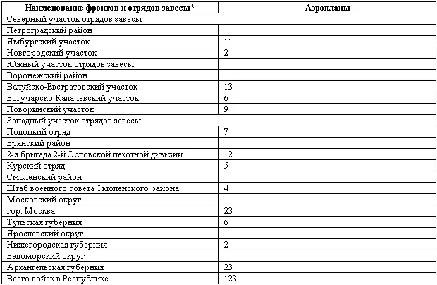 Так назывались оперативные воинские соединения размещенные вдоль - фото 3