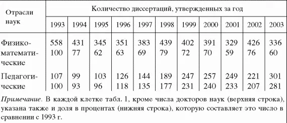 Можно избежать подобных обвинений если не рассматривать каждую работу - фото 1