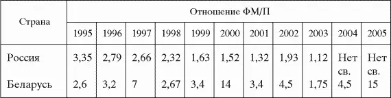 Больше всего заявок на подготовку кадров высшей квалификации приходится на - фото 10