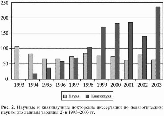 Если разделить число всех научных диссертаций на число всех диссертаций то - фото 4