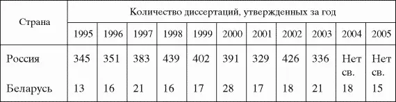 Осуществляются также постоянный анализ и контроль потребности министерств и - фото 9