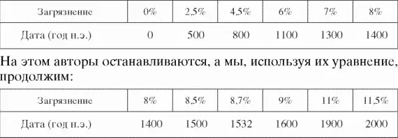 Мы неслучайно выделили загрязнение в 87 как видим именно при таком - фото 3