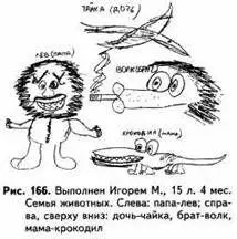 Восьмилетний Леня Р изобразил в качестве наиболее агрессивной фигуры с самыми - фото 165