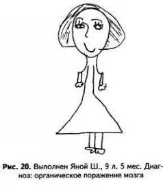 Уровень развития изобразительной деятельности умственно отсталых детей - фото 19