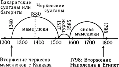 рис91 В 12011202 годах в Египте чума и голод В 1240 году правит - фото 182