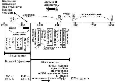 рис930 1 Ранее X века нашей эры повидимому ничего неизвестно - фото 211