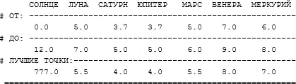 Зодиак Бругша BR Гороскоп без посохов Код отождествления BR2 Солнце в - фото 273