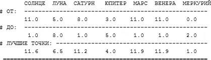 Зодиак P2 Код данных P60 Собранный центральный круг Планета A Юпитер - фото 281