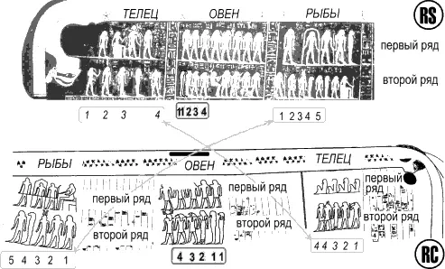 рис758 Это означает что во втором ряду зодиака RC нет планет основного - фото 106
