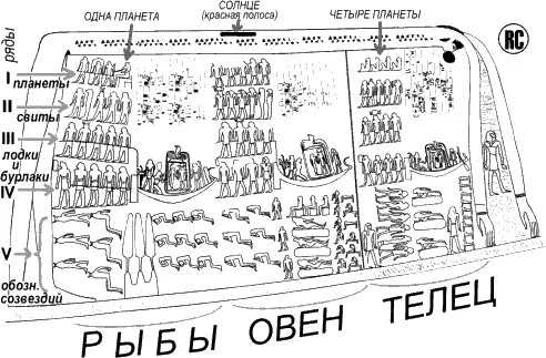 рис759 795 Планеты основного гороскопа Как было выяснено планеты - фото 107