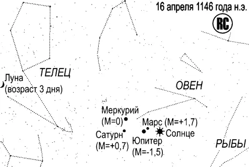 рис764 Из сравнения этих рисунков видно что решение 1325 года всетаки - фото 114