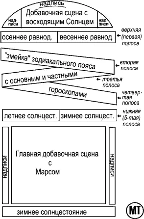рис770 Посмотрим теперь что дадут частные гороскопы для астрономического - фото 123