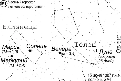 рис771 15 июня 1007 года в дни летнего солнцестояния неподалеку от Солнца - фото 124