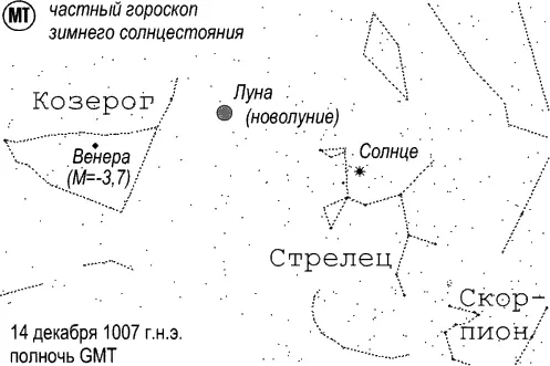 рис772 1314 декабря 1007 года в дни зимнего солнцестояния Солнце было в - фото 125